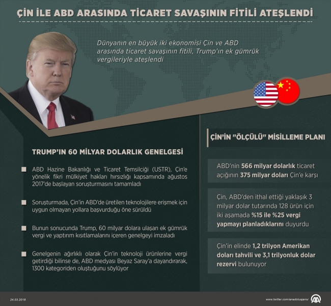 Trump'ın hamlesine Pekin'den cevap: ABD ticaret savaşını kışkırtıyor